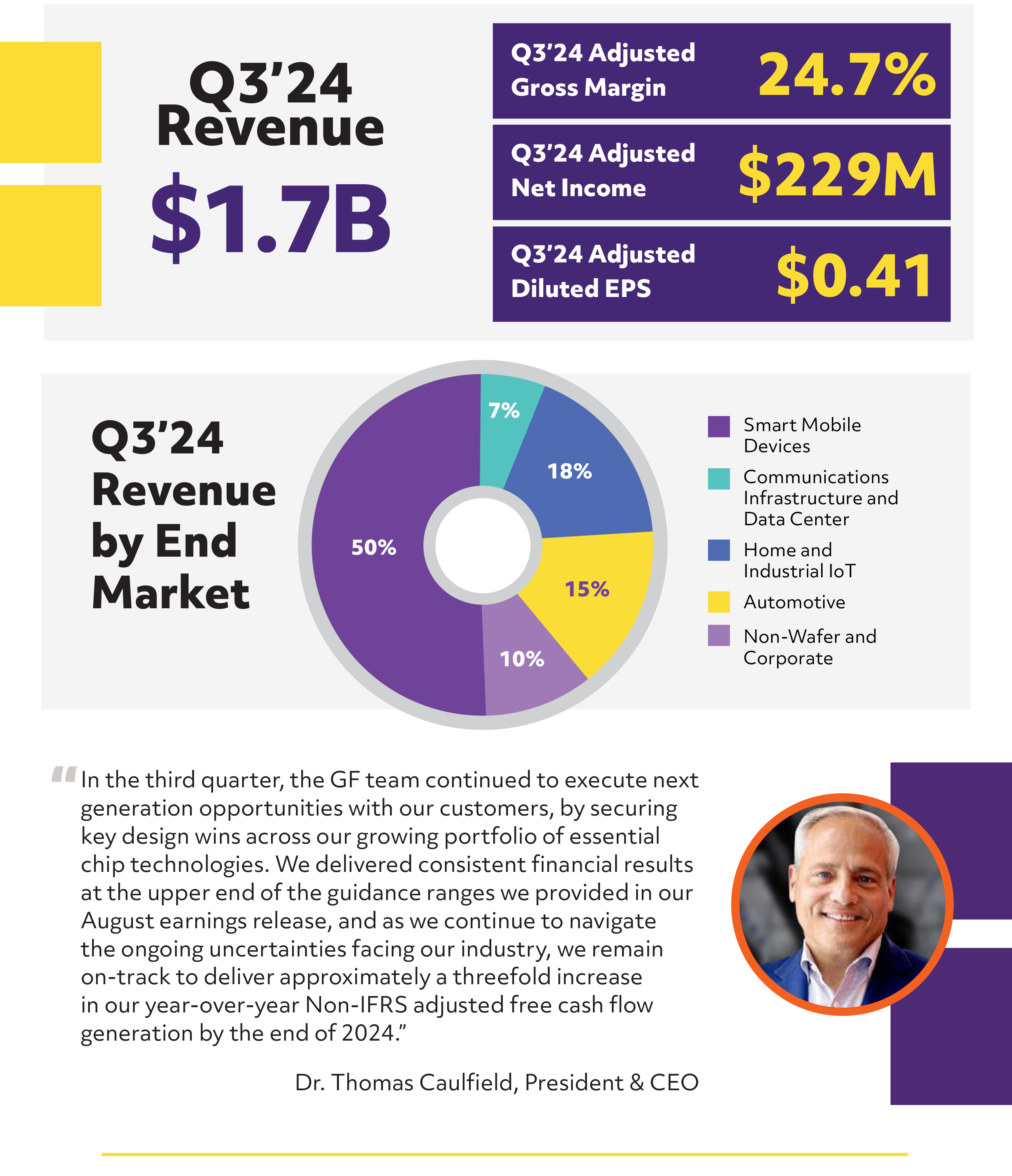 Q3 2024 Financial Results Infographic